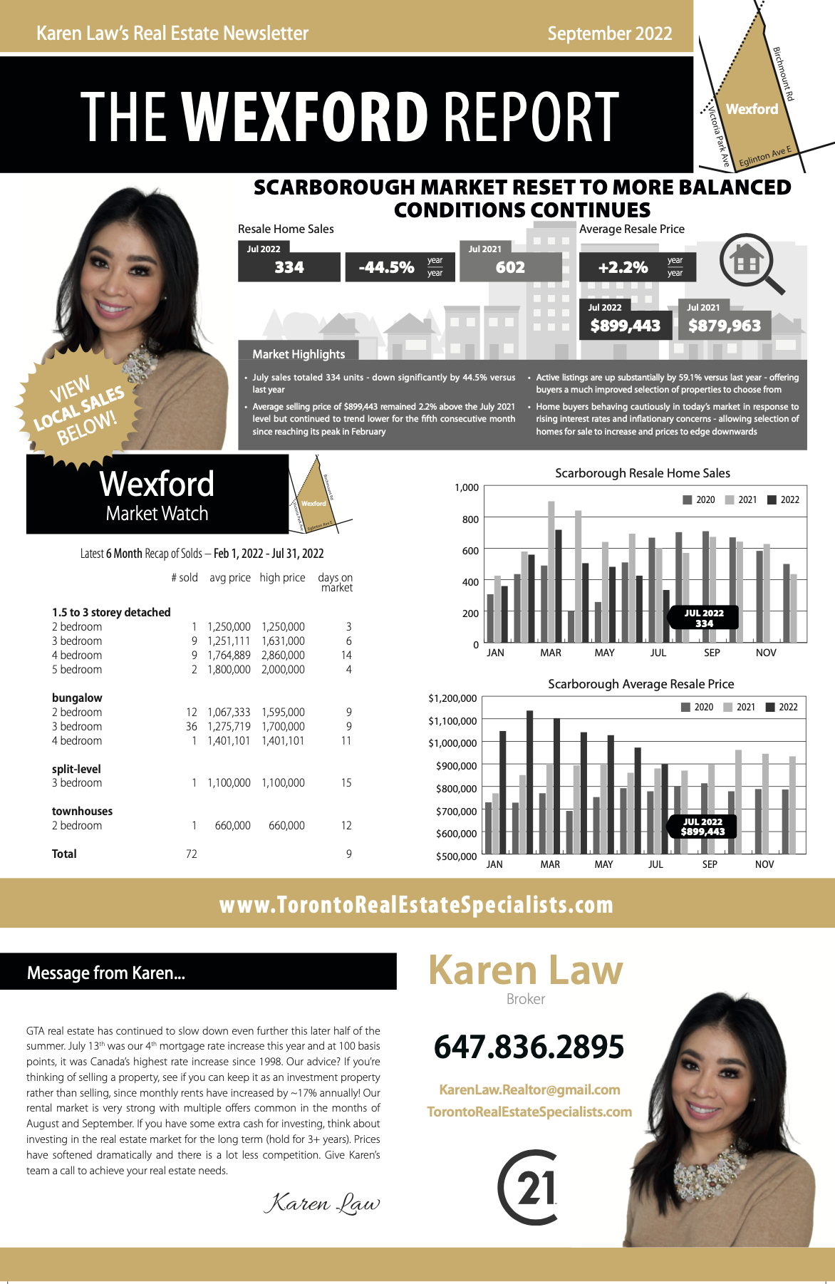 416-686-1500. Karen Law. The best Toronto real estate agents